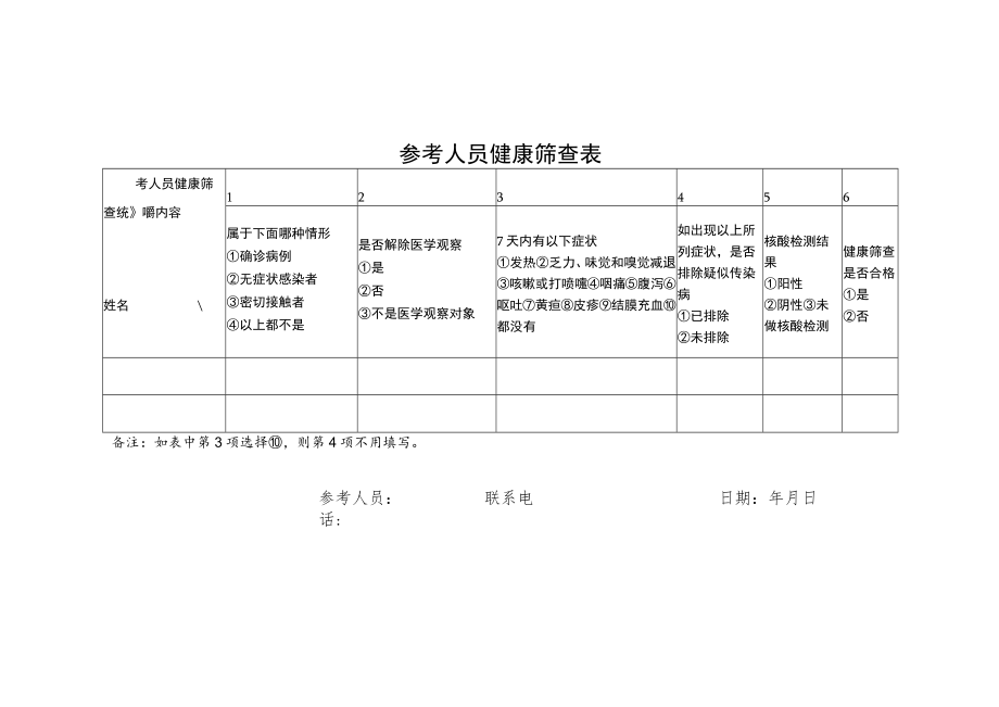 2022年菏泽市牡丹区疾病预防控制中心公开引进急需紧缺专业技术人才笔试疫情防控告知书.docx_第3页