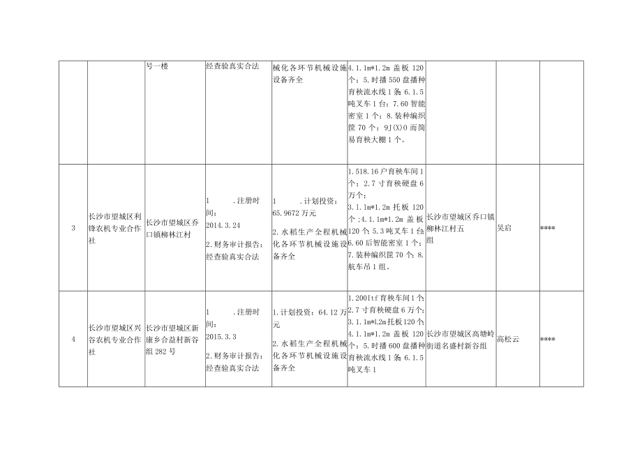 2018年长沙市农业机械设施推广及应用项目望城区推荐项目汇总表.docx_第2页