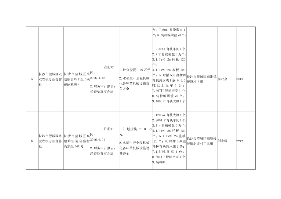 2018年长沙市农业机械设施推广及应用项目望城区推荐项目汇总表.docx_第3页