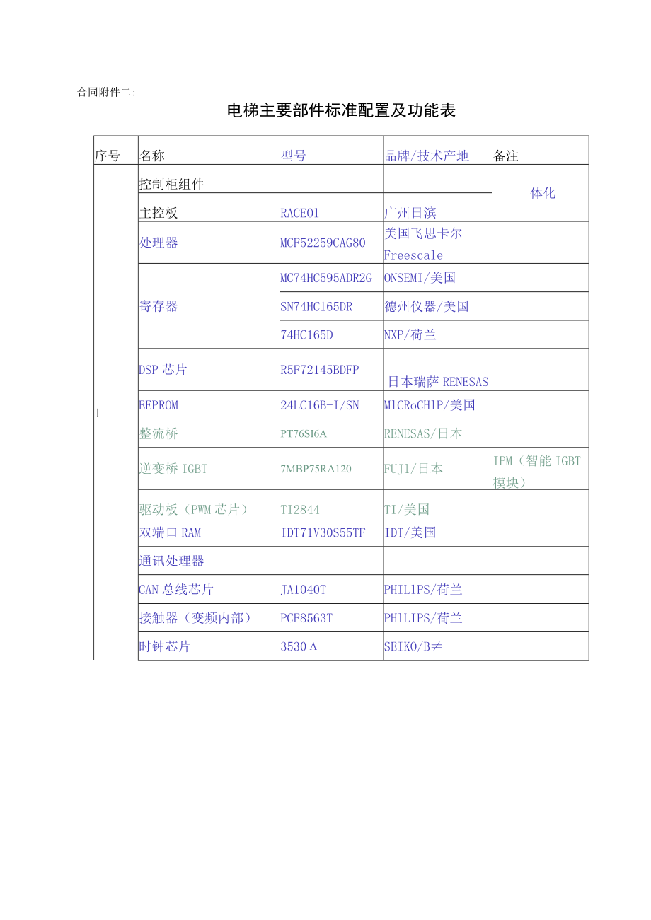 RACE01销售对外宣传配置表.docx_第1页