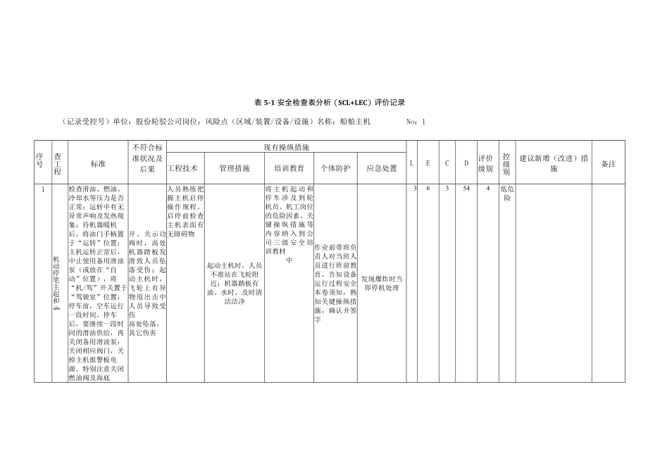 A5-1安全检查表分析LEC评价记录.docx_第1页