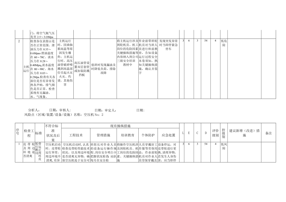 A5-1安全检查表分析LEC评价记录.docx_第2页