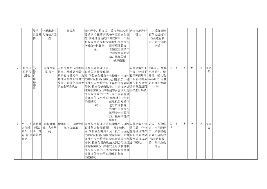 A5-1安全检查表分析LEC评价记录.docx_第3页