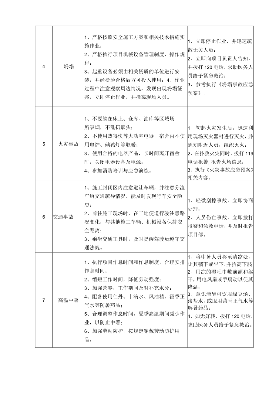 43普工岗位安全说明书.docx_第2页