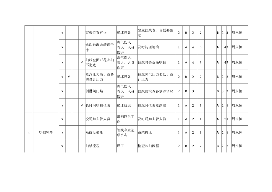 2.钢制压力容器储罐jha.docx_第3页