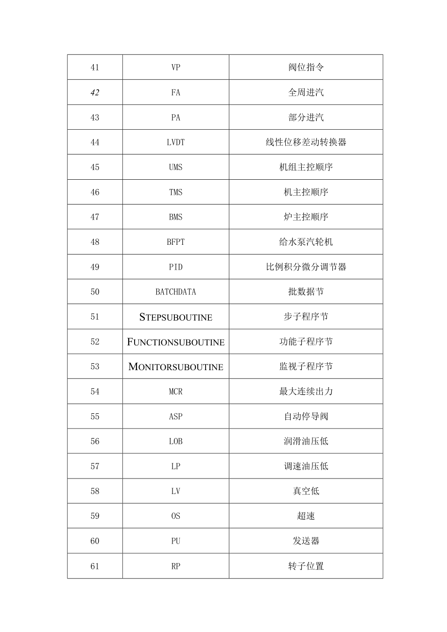 DCS控制系统专业术语.docx_第3页