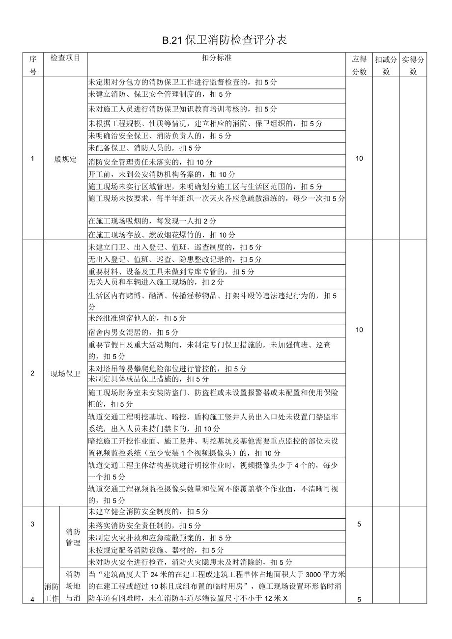 21、B.21保卫消防检查评分表.docx_第1页