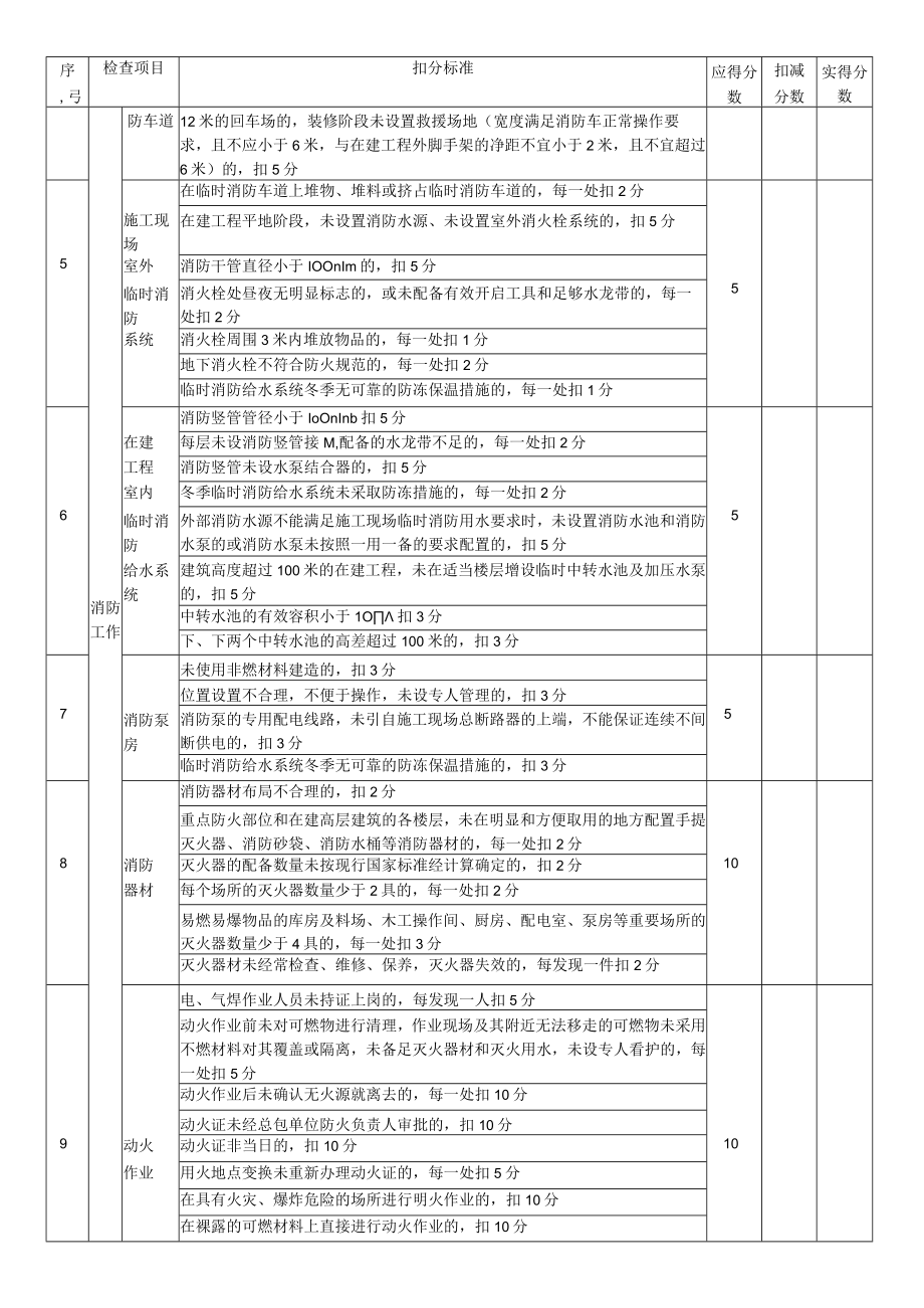 21、B.21保卫消防检查评分表.docx_第2页