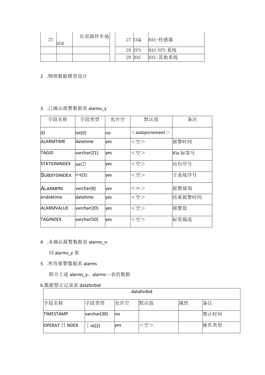 ISCS数据库设计文档.docx_第2页