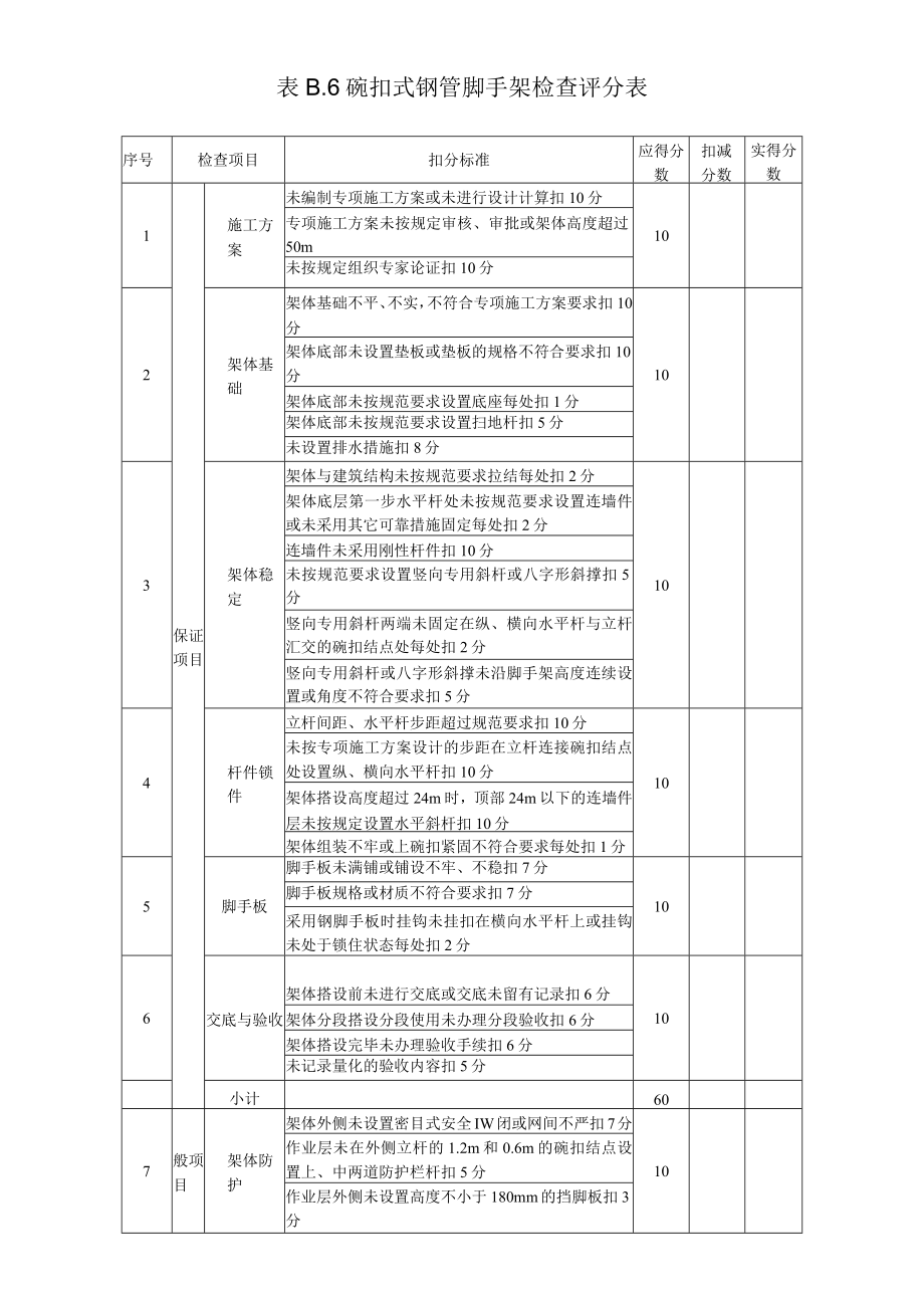 6、表B.6 碗扣式钢管脚手架检查评分表.docx_第1页