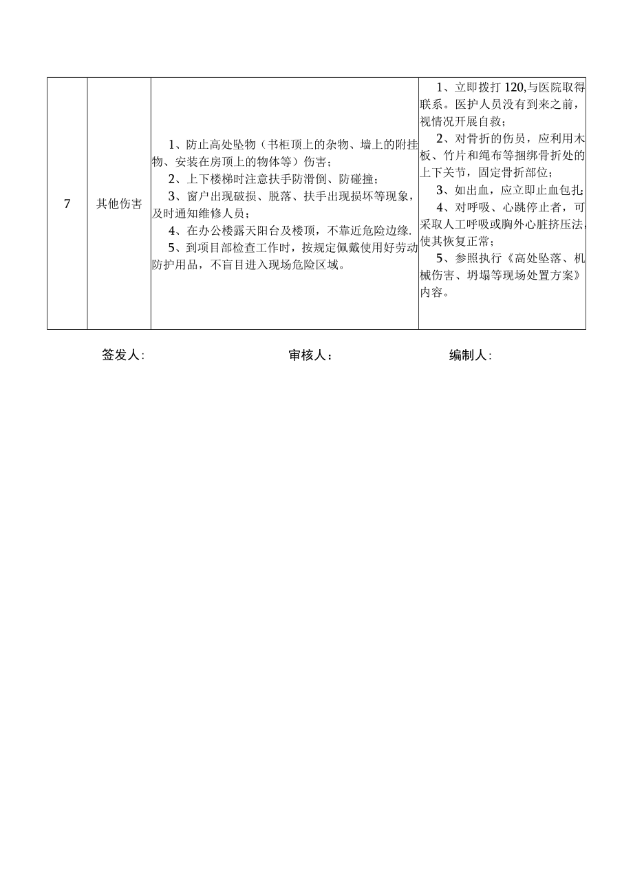 15企管部副经理岗位安全说明书.docx_第3页