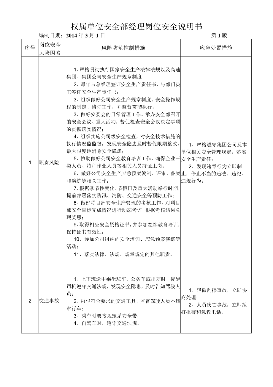 21安全部经理岗位安全说明书.docx_第1页