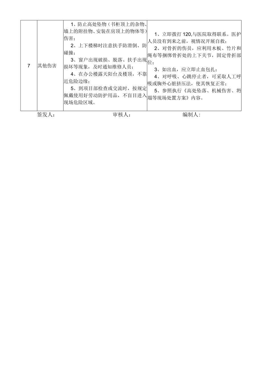 21安全部经理岗位安全说明书.docx_第3页