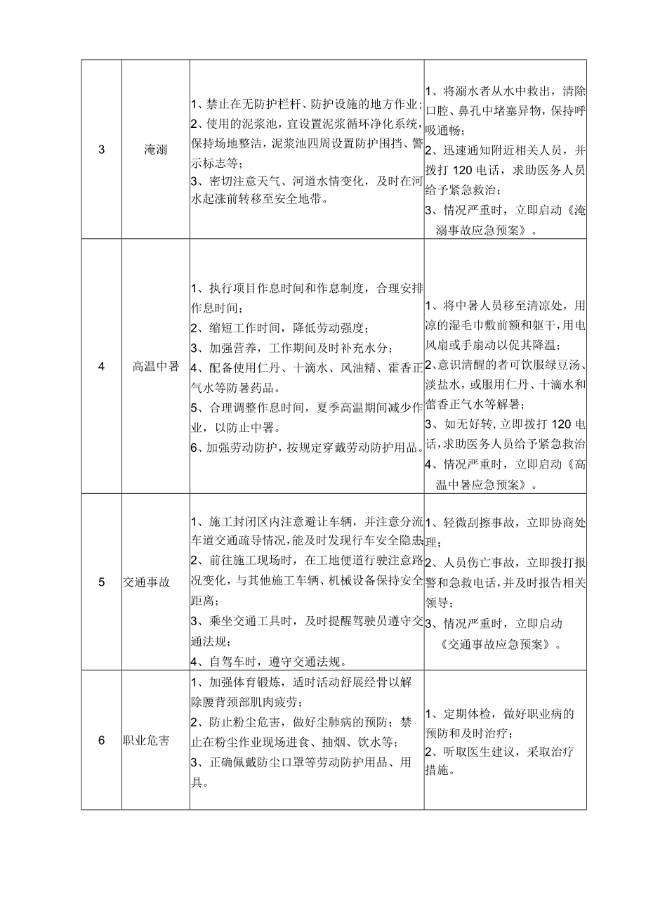 39钻机工岗位安全说明书.docx_第2页