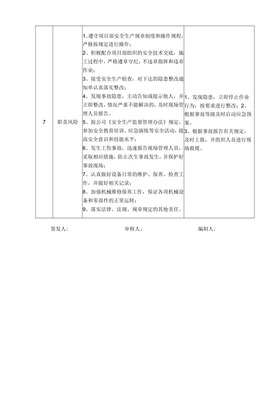 39钻机工岗位安全说明书.docx_第3页