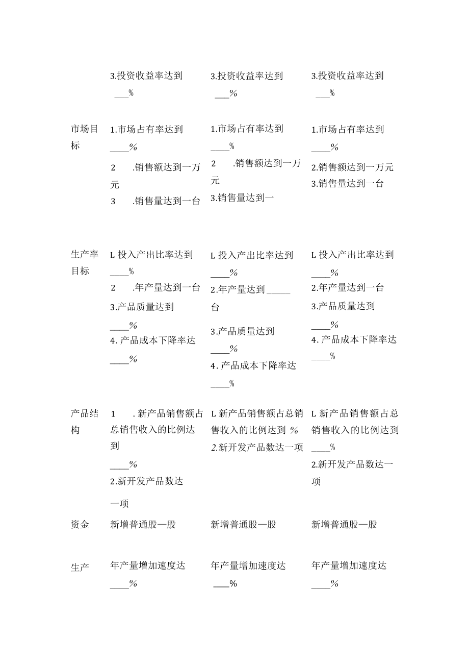 [优]企业战略目标量化考核-企业战略目标设计.docx_第3页