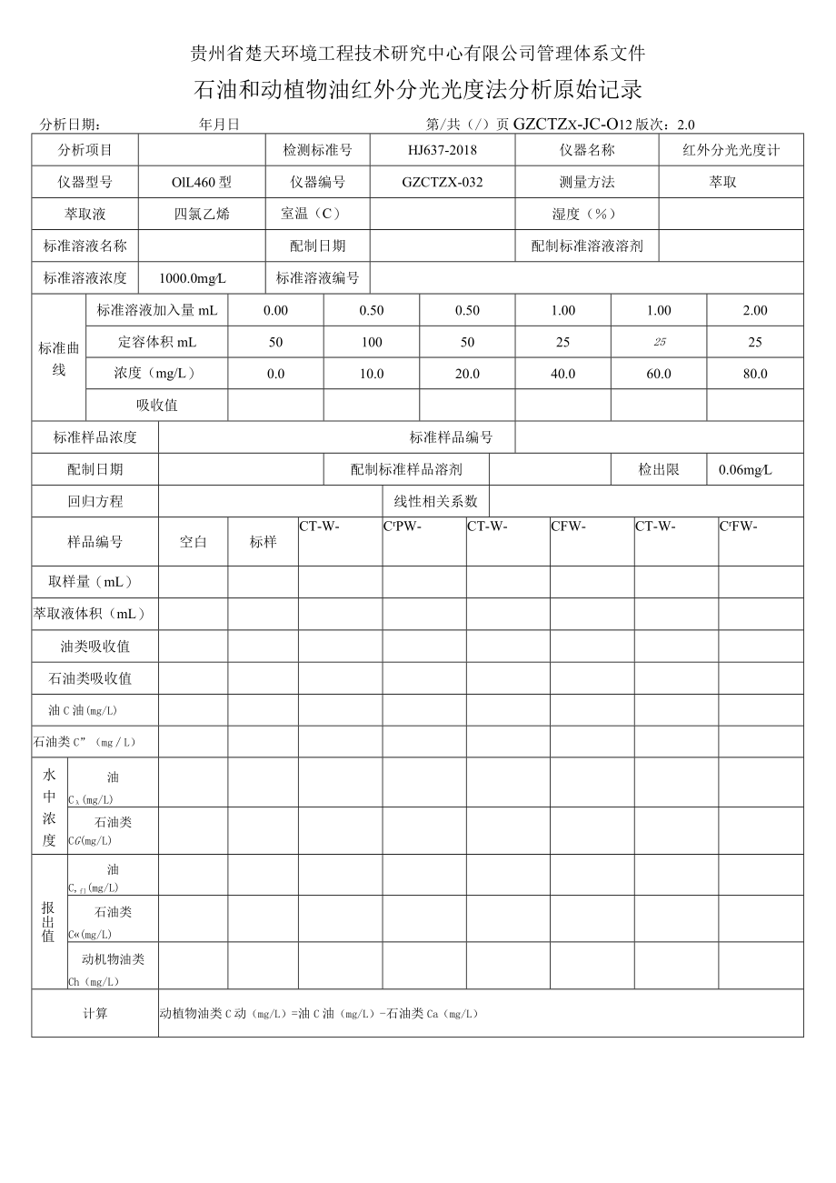 GZCTZX-JC-012-石油类和动植物油类红外分光光度分析原始记录.docx_第1页