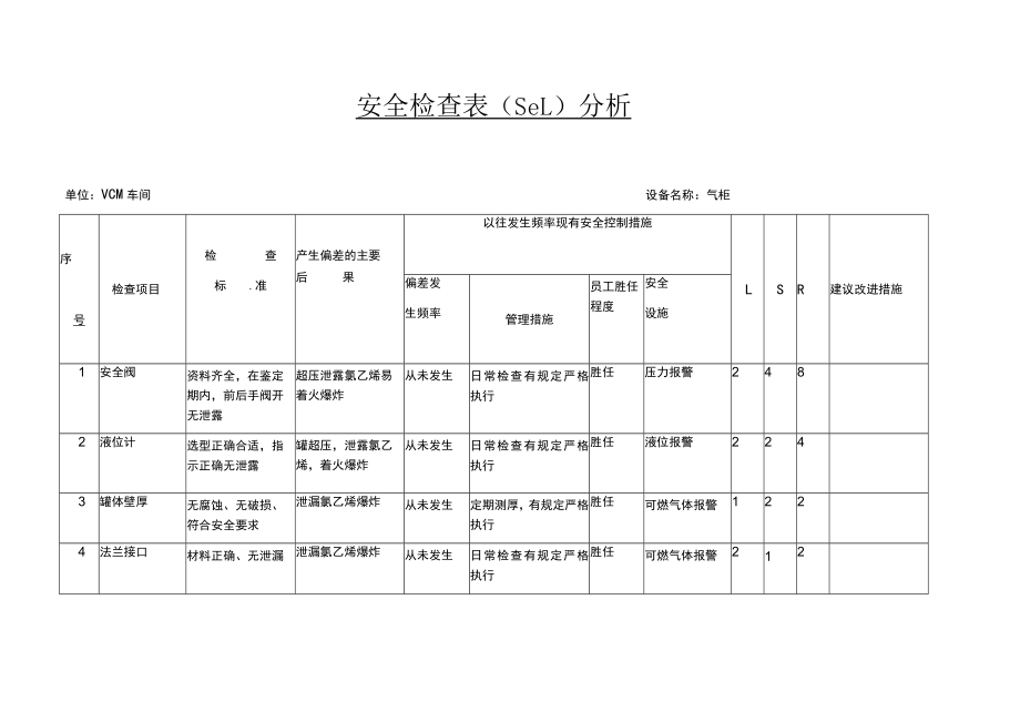 VCM车间气柜安全检查表（SCL）分析.docx_第1页