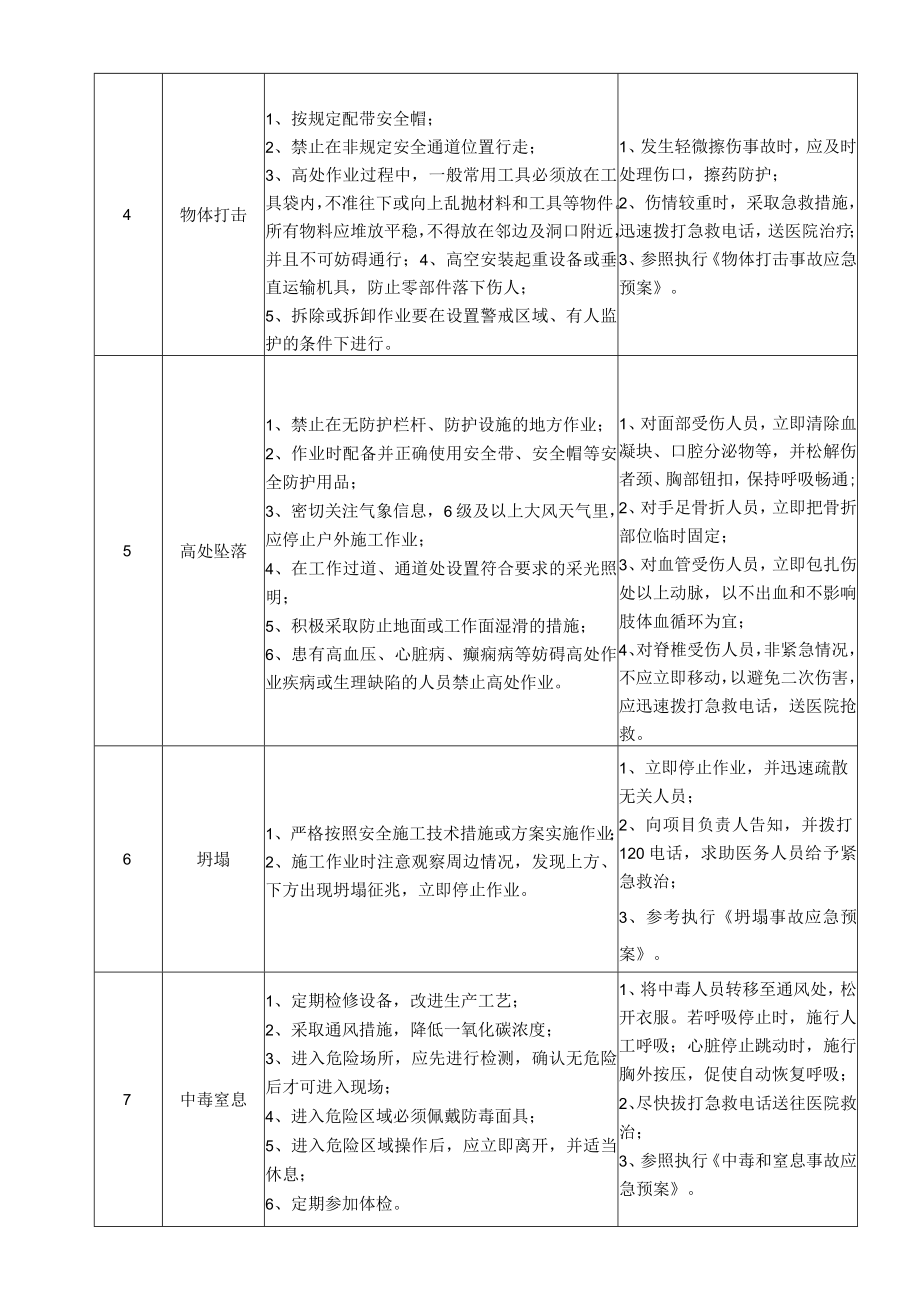 34电气焊工岗位安全说明书.docx_第2页