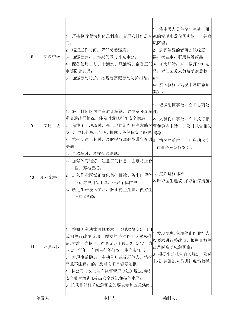 34电气焊工岗位安全说明书.docx_第3页