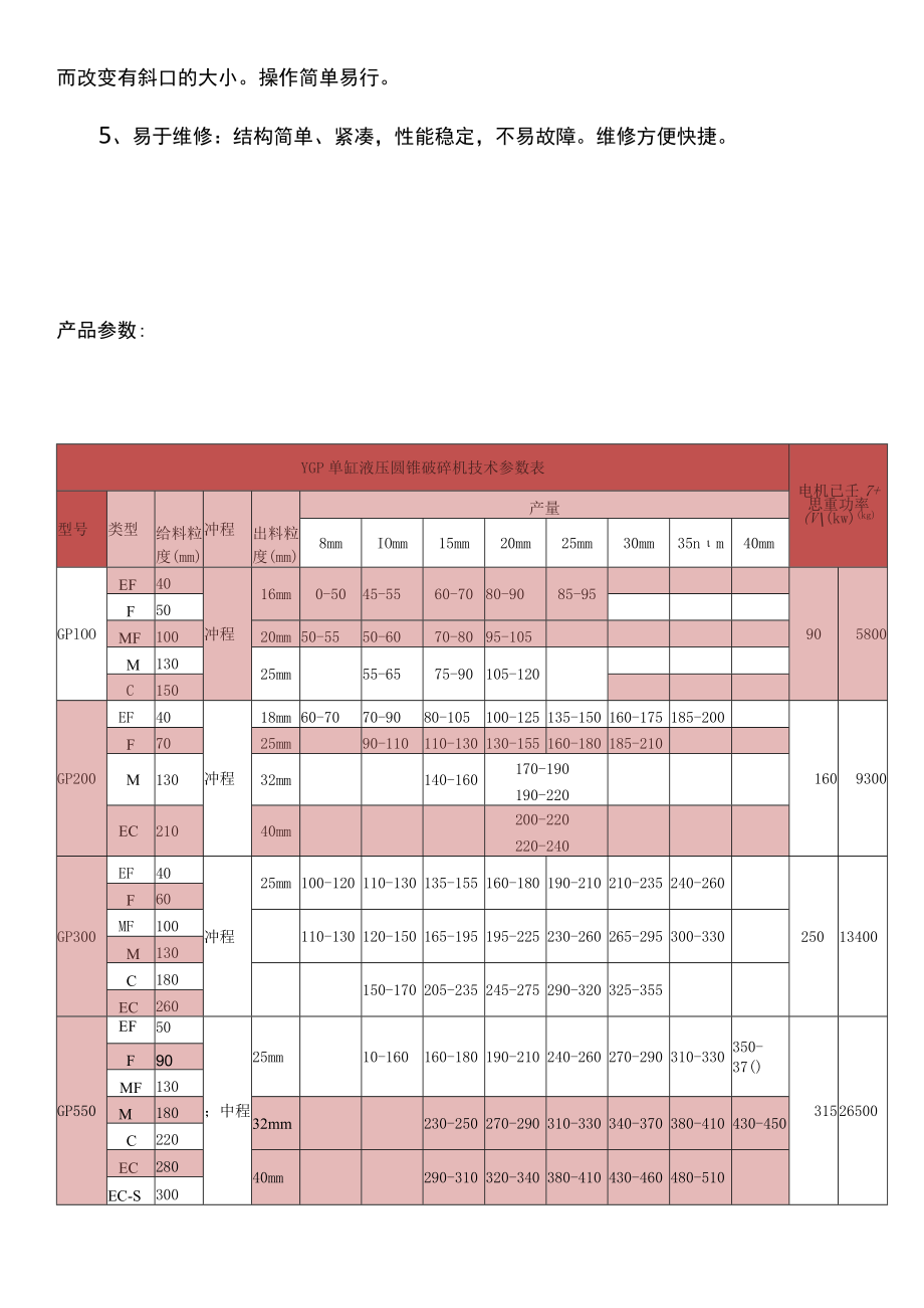 YGP系列单缸液压圆锥破碎机.docx_第2页