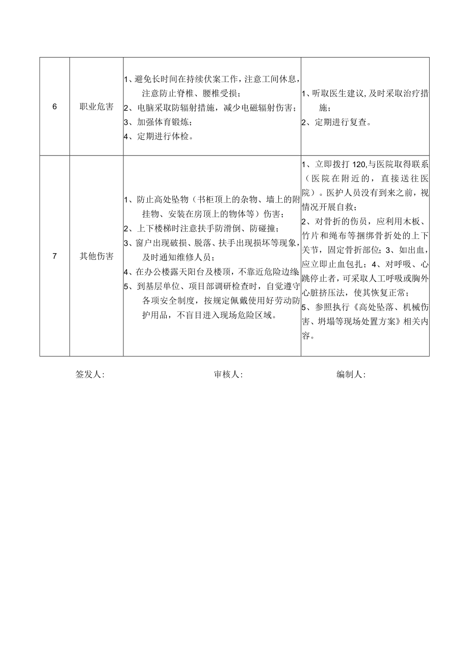 06副总经理(分管办公室)岗位安全说明书.docx_第3页