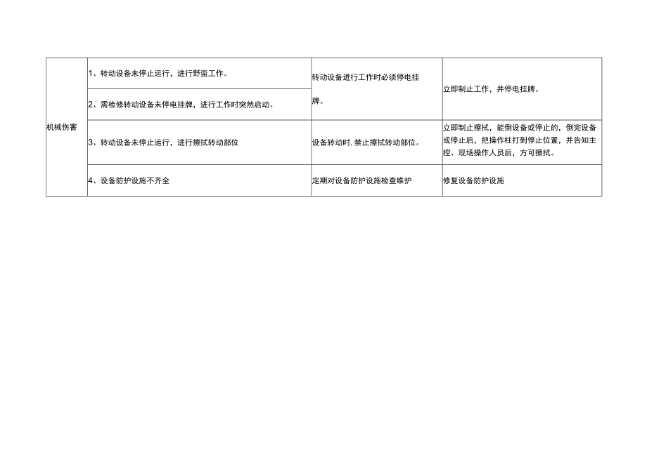 VCM回收压缩机风险点分析表.docx_第2页