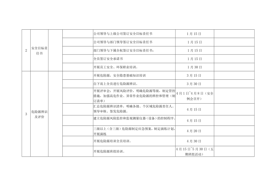 2023年度HSE工作五定计划.docx_第2页