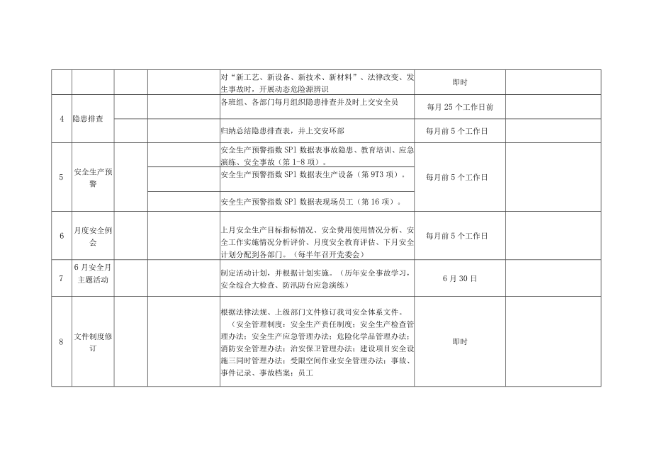 2023年度HSE工作五定计划.docx_第3页