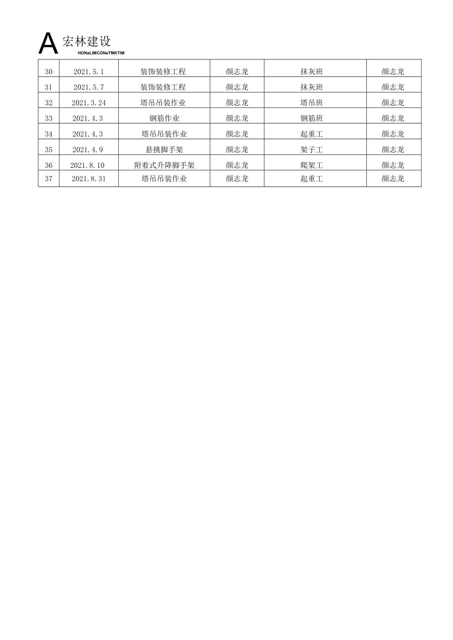 2、安全技术交底清单.docx_第2页