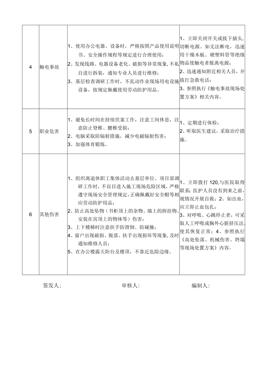 52离退休办公室专员岗位安全说明书.docx_第2页