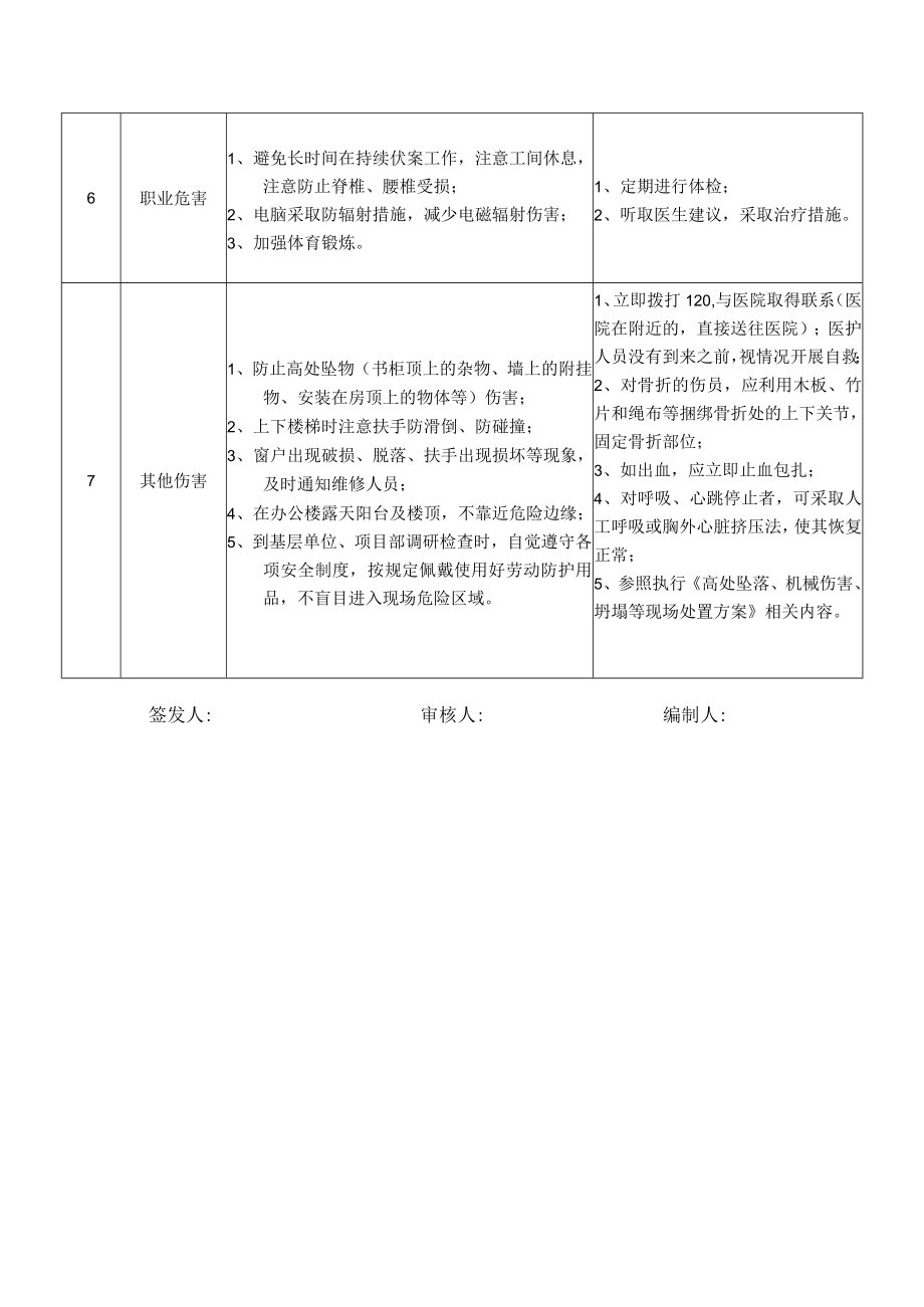 08副总经理(总经济师)岗位安全说明书.docx_第3页