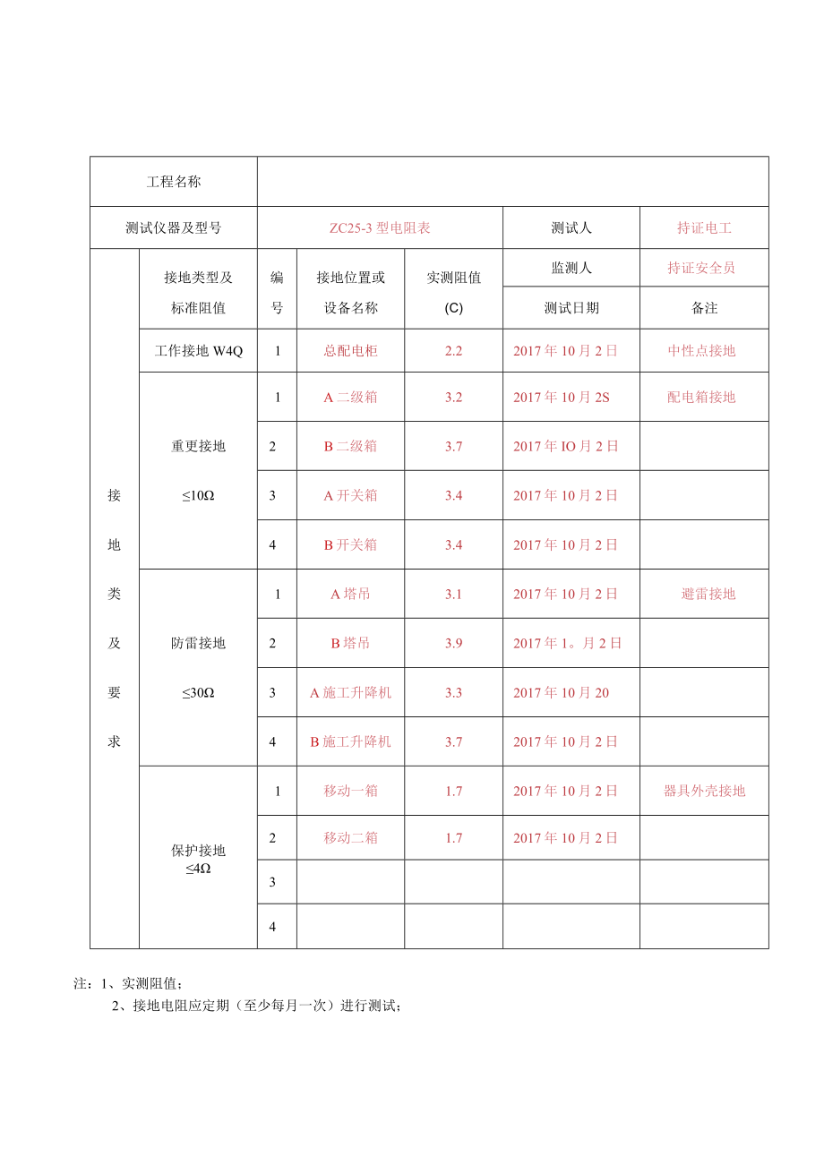 2--接地电阻测试记录表.docx_第1页