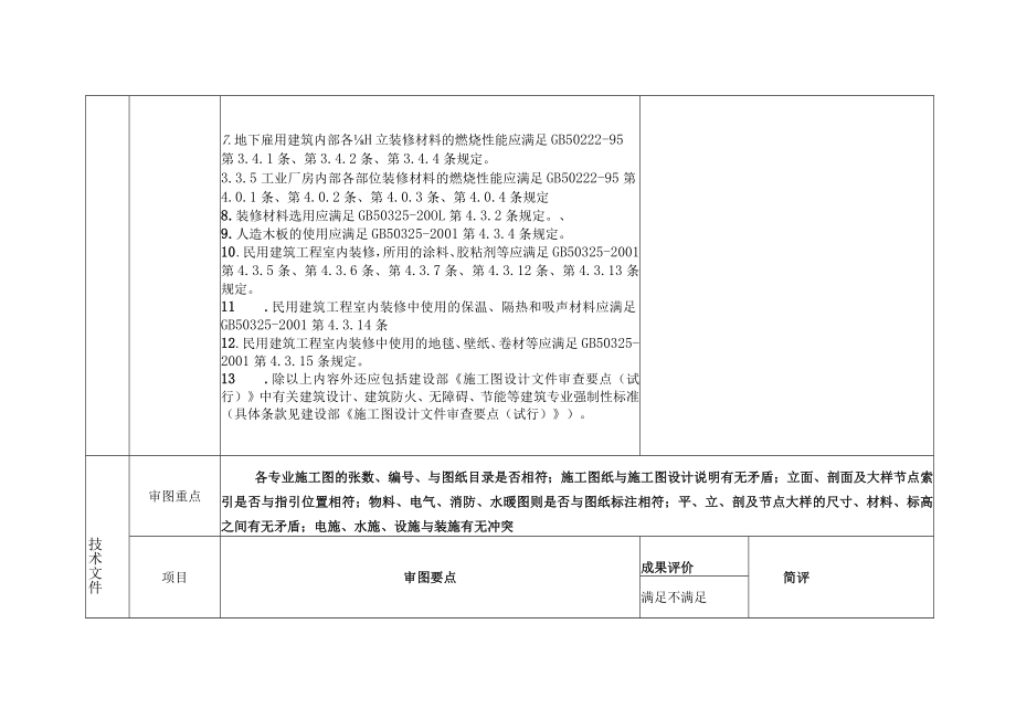 2.2.7.2表2---装饰施工图审图表（总工程师评审）.docx_第2页