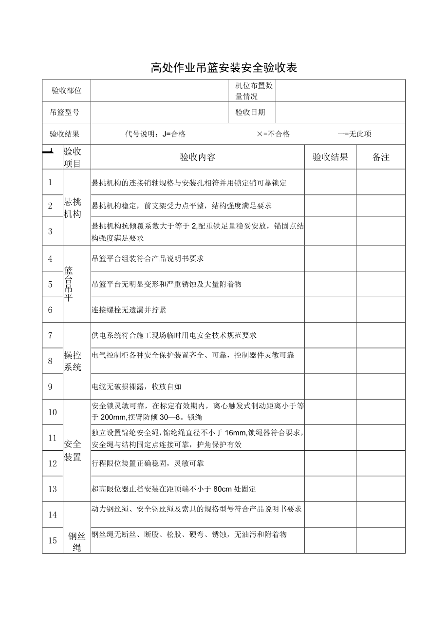 3、高处作业吊篮安装安全验收表.docx_第1页