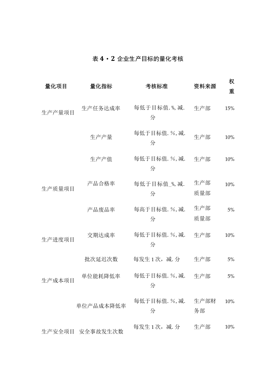 [优]企业生产业务量化考核-企业生产目标的制定.docx_第3页