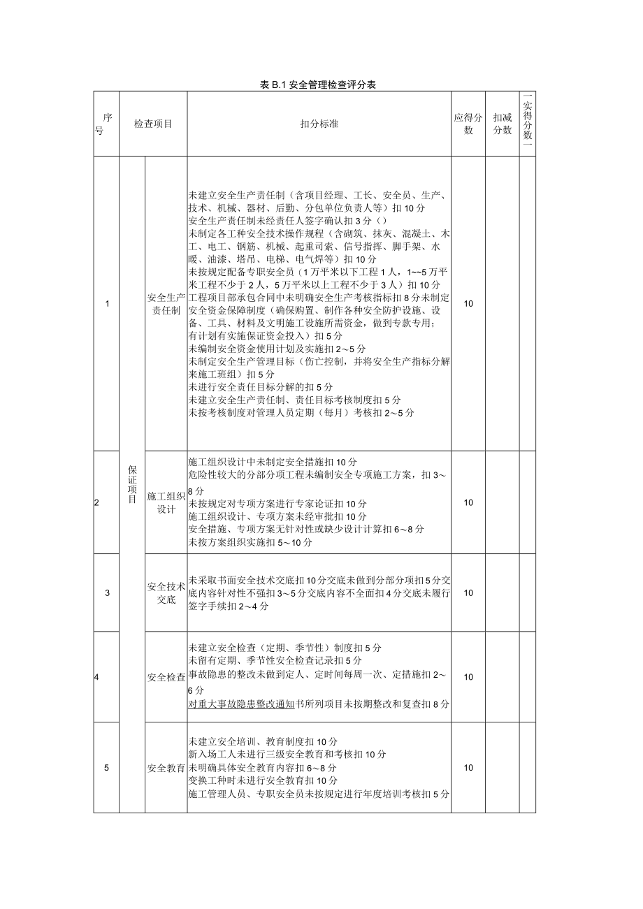 B .1安全管理检查评分表.docx_第1页