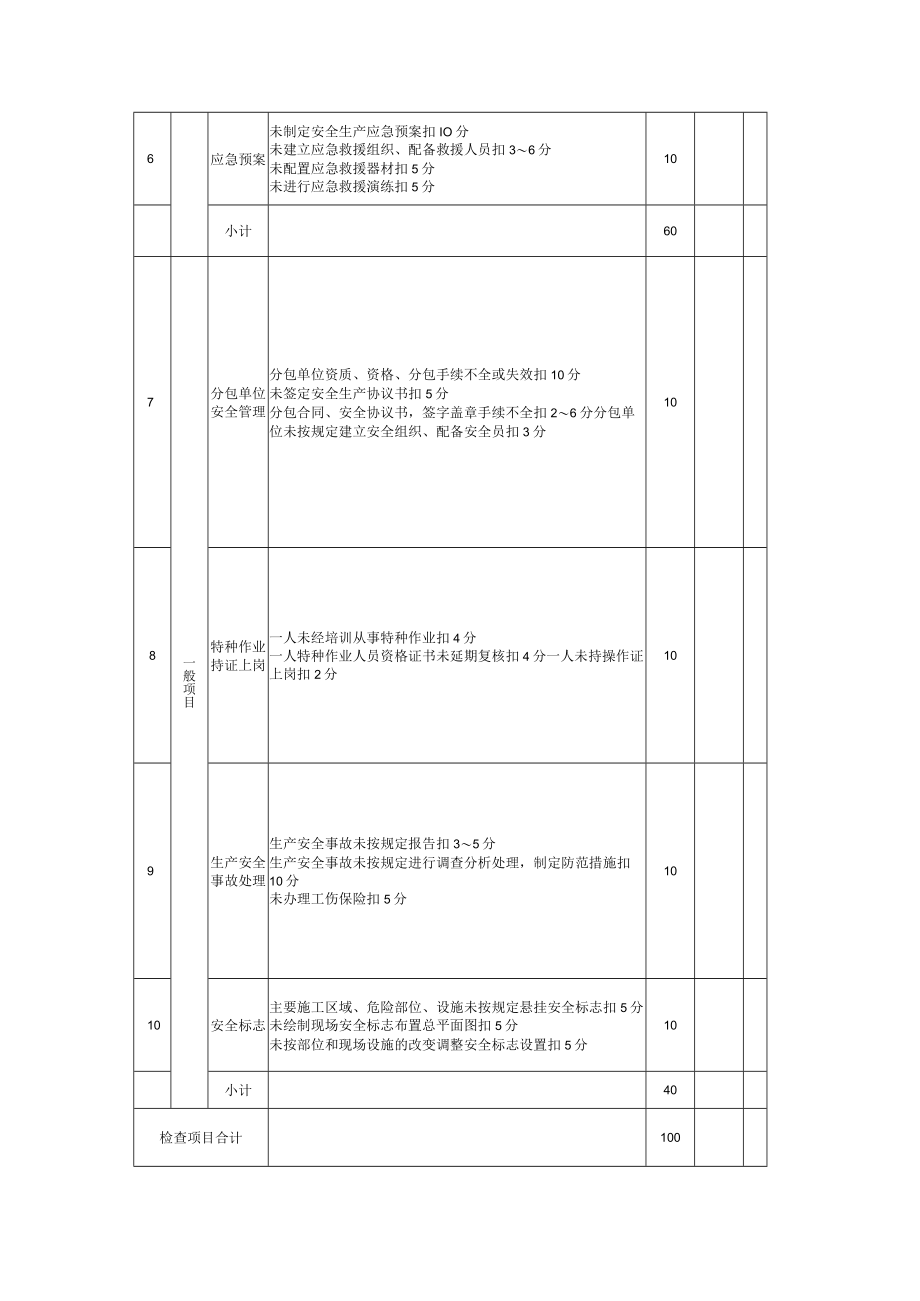 B .1安全管理检查评分表.docx_第2页