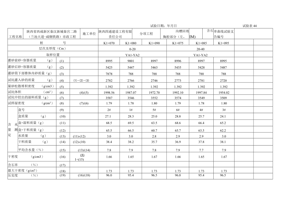 YA1-YA2 胸腔回填压实度试验记.docx_第1页