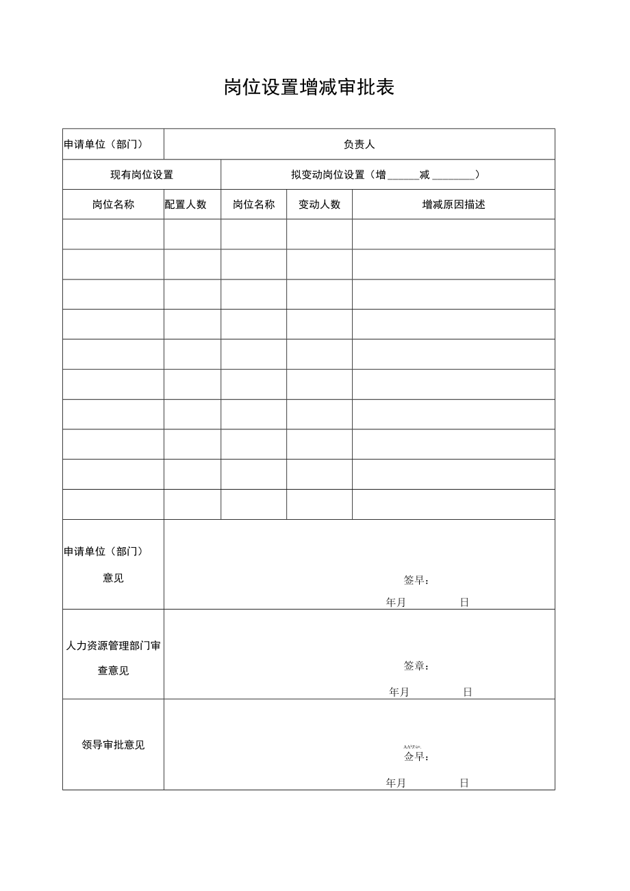 3岗位设置增减审批表.docx_第1页