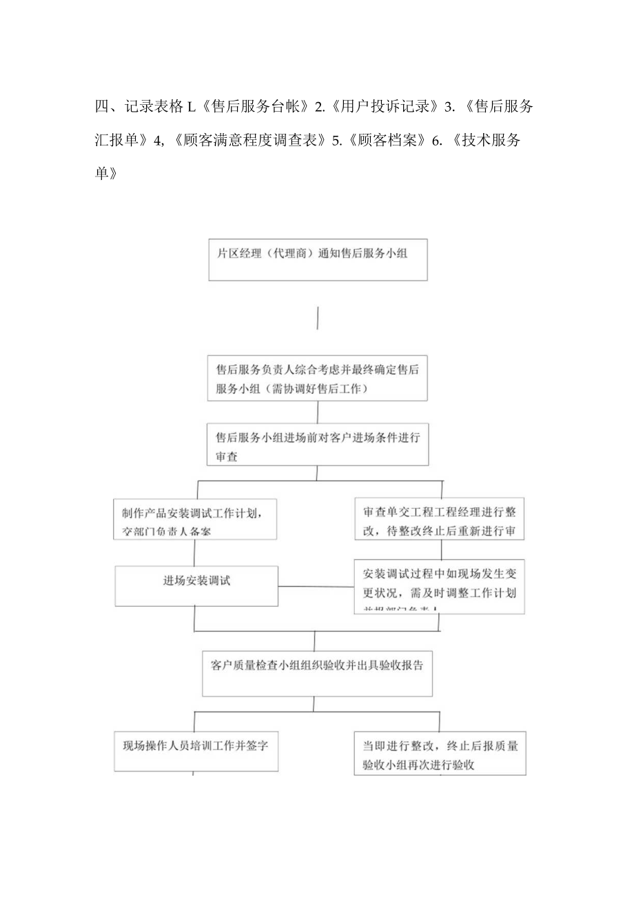 32售后服务工作流程及管理制度.docx_第3页