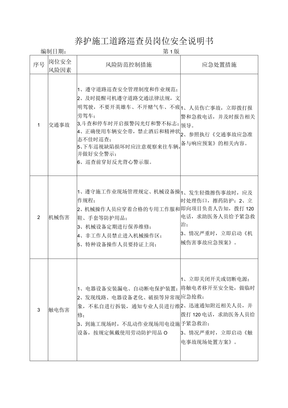 67养护施工道路巡查员岗位安全说明书.docx_第1页