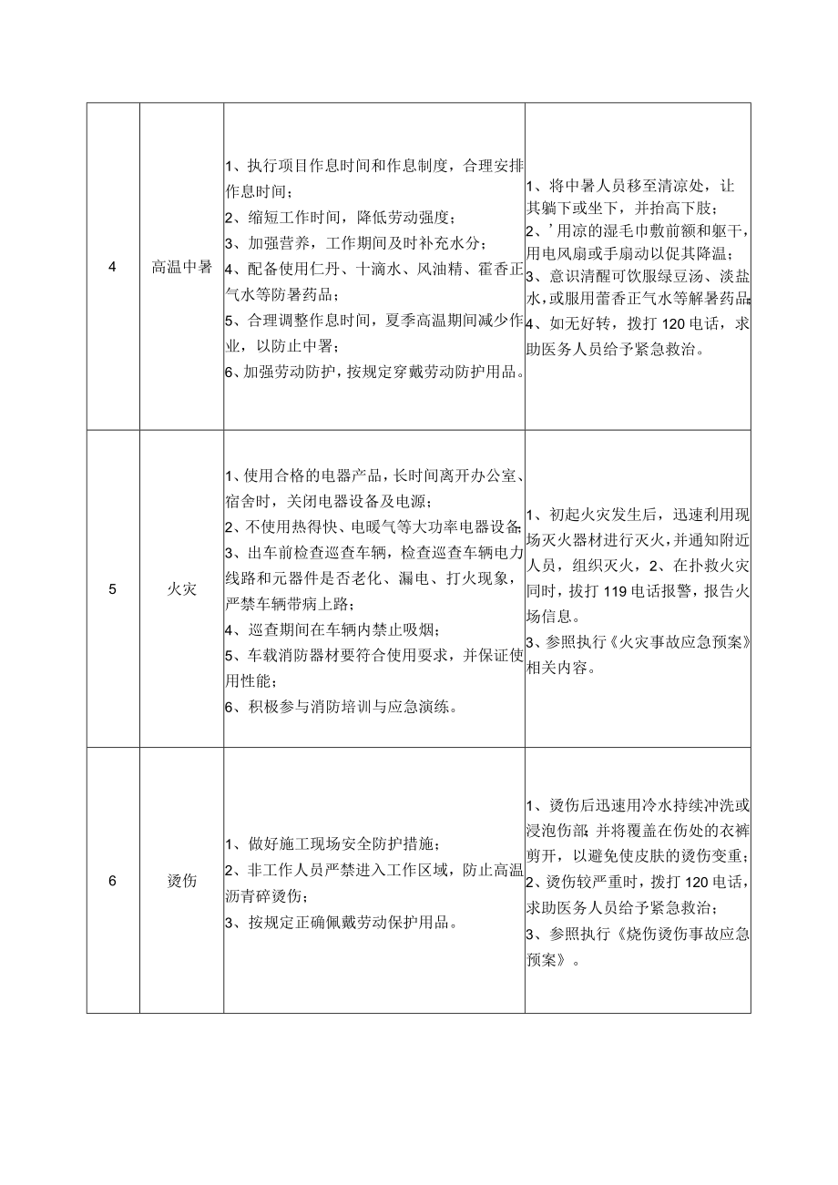 67养护施工道路巡查员岗位安全说明书.docx_第2页