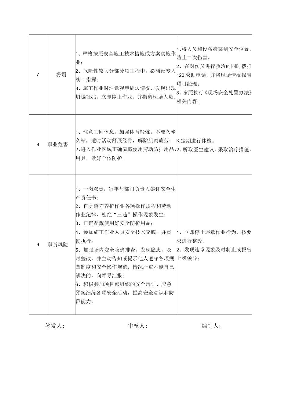 67养护施工道路巡查员岗位安全说明书.docx_第3页