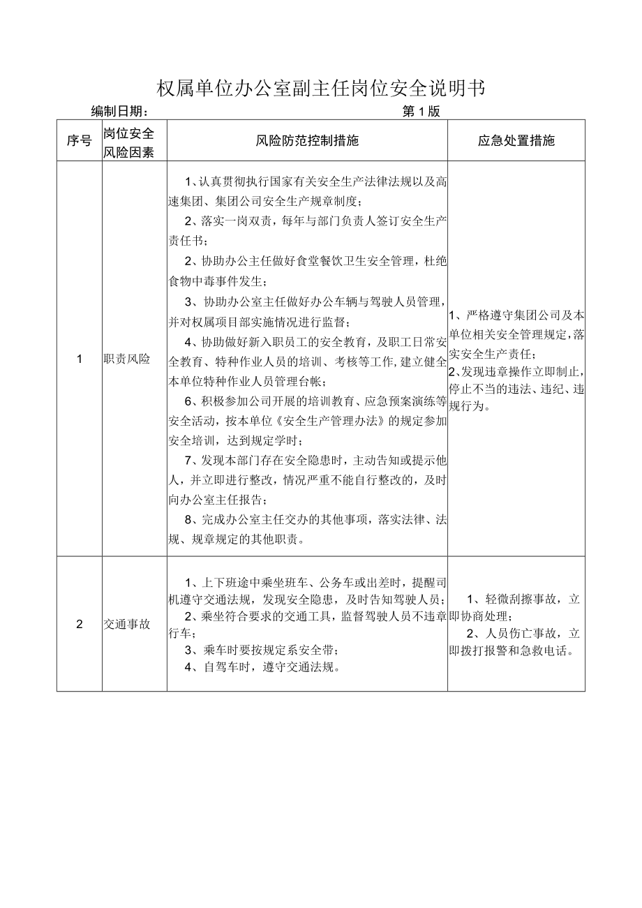 08办公室副主任岗位安全说明书.docx_第1页