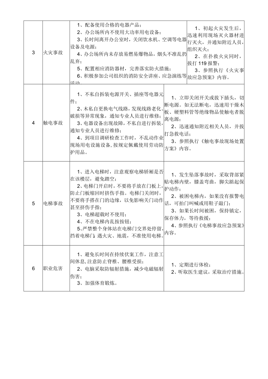 08办公室副主任岗位安全说明书.docx_第2页