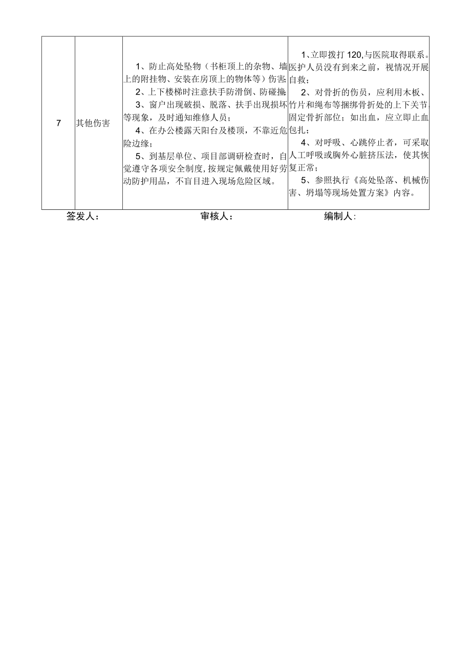 08办公室副主任岗位安全说明书.docx_第3页