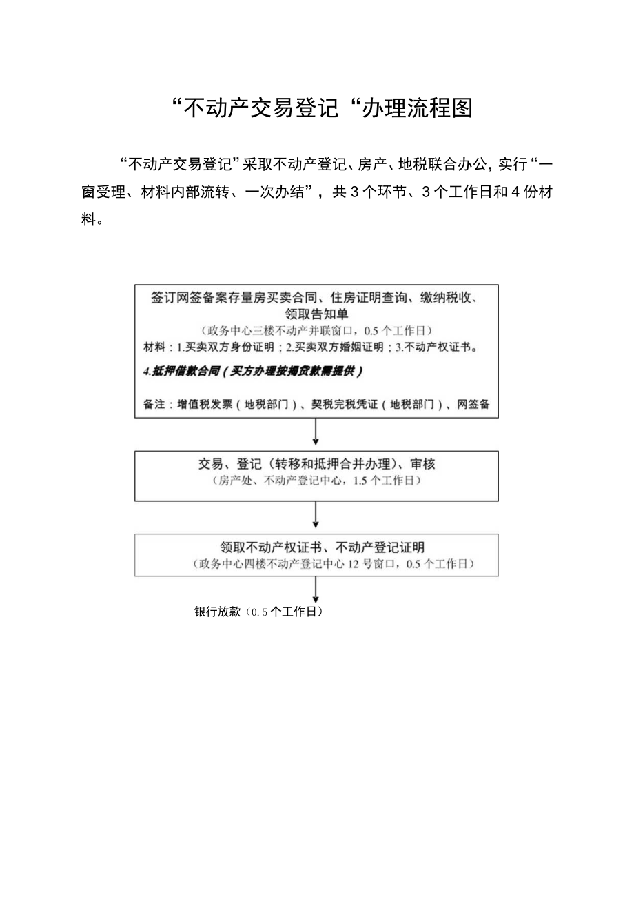 “不动产交易登记”办理流程图.docx_第1页