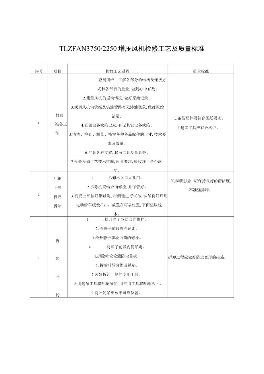 TLZFAN3750 增压风机检修工艺及质量标准.docx_第1页