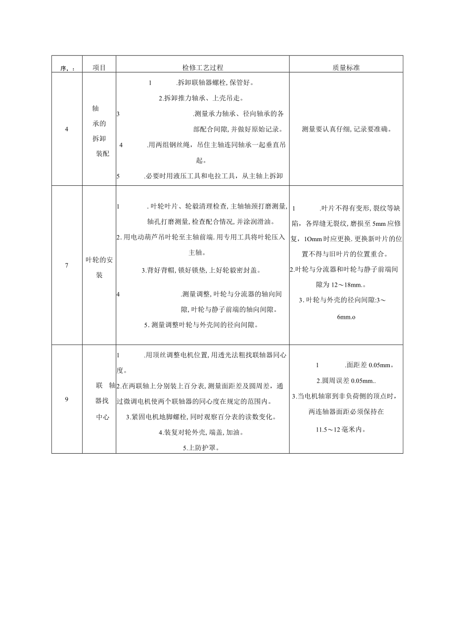 TLZFAN3750 增压风机检修工艺及质量标准.docx_第2页